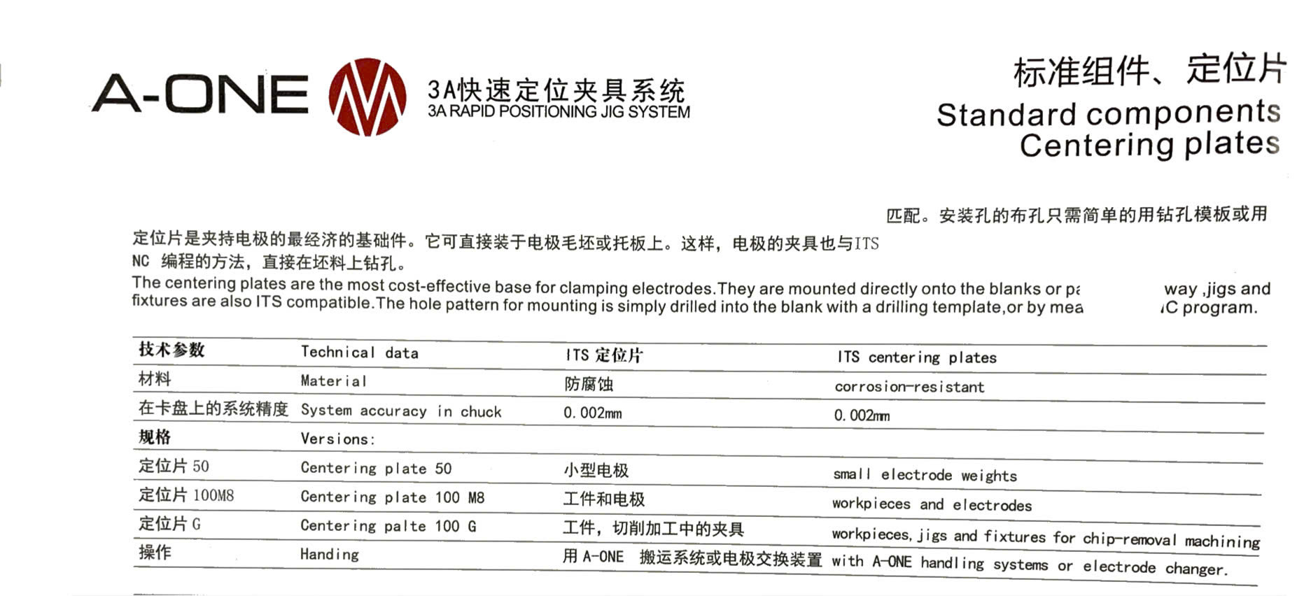 Main product