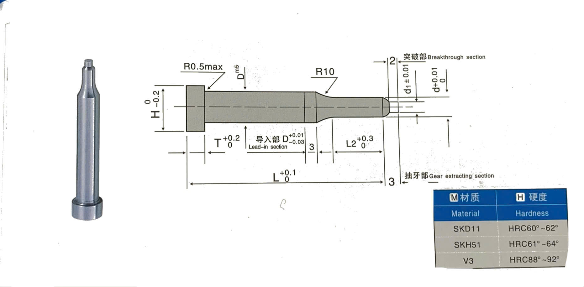 STRAIGHT PUNCH-JMP TYPE